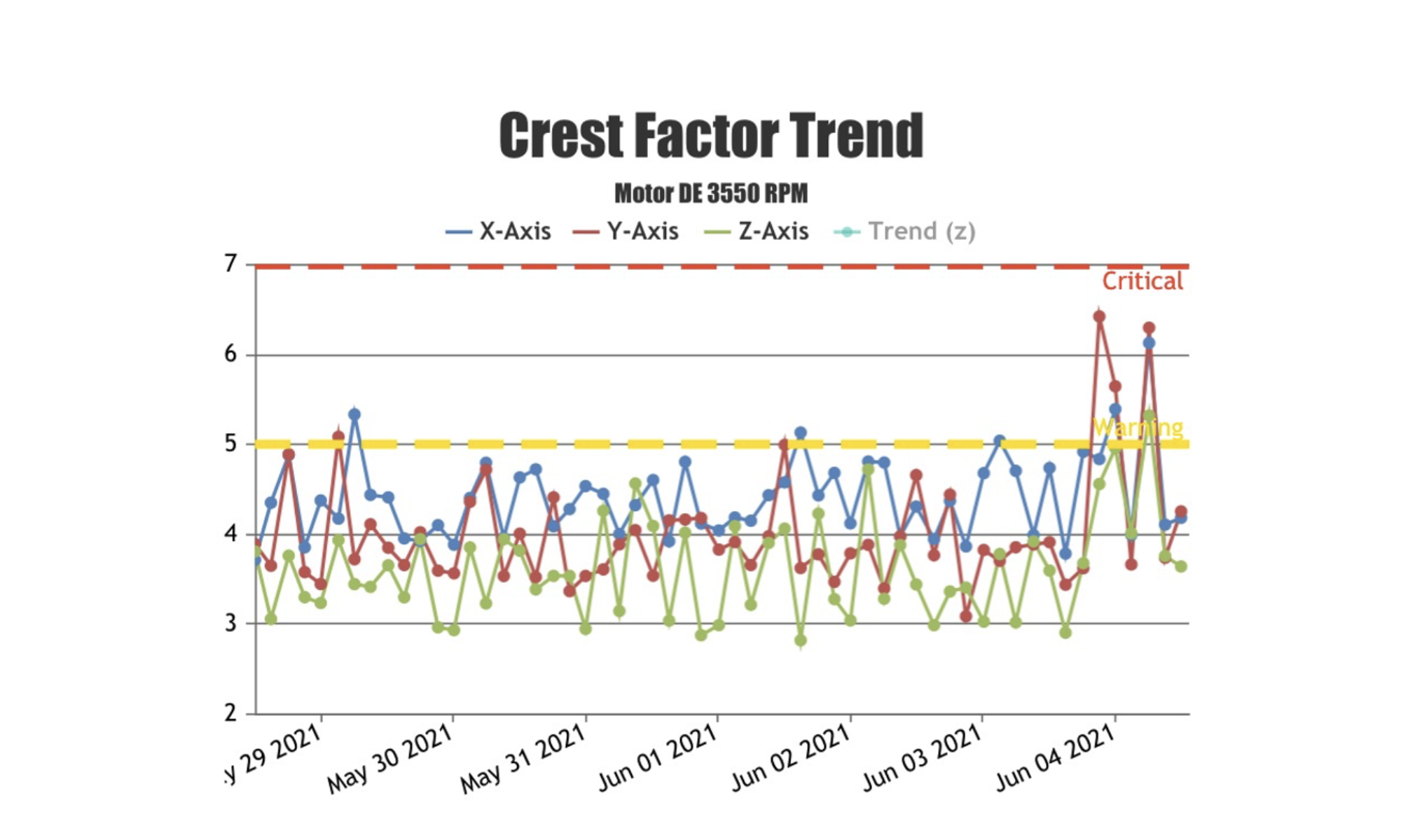 Maximize Uptime Vibration Analysis Insights